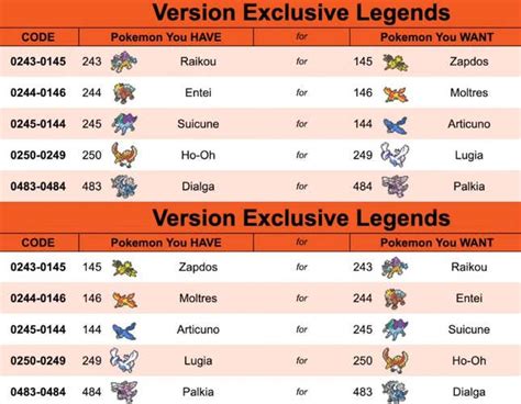 pokemon mega gift codes|Pokémon Brilliant Diamond And Shining Pearl: Full List Of .